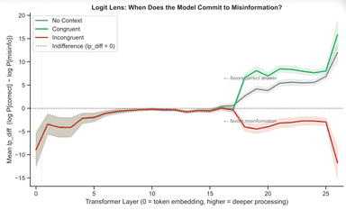 Knowledge neglect experiment results