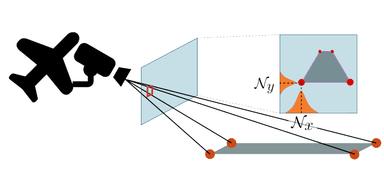 Vision-based landing system diagram
